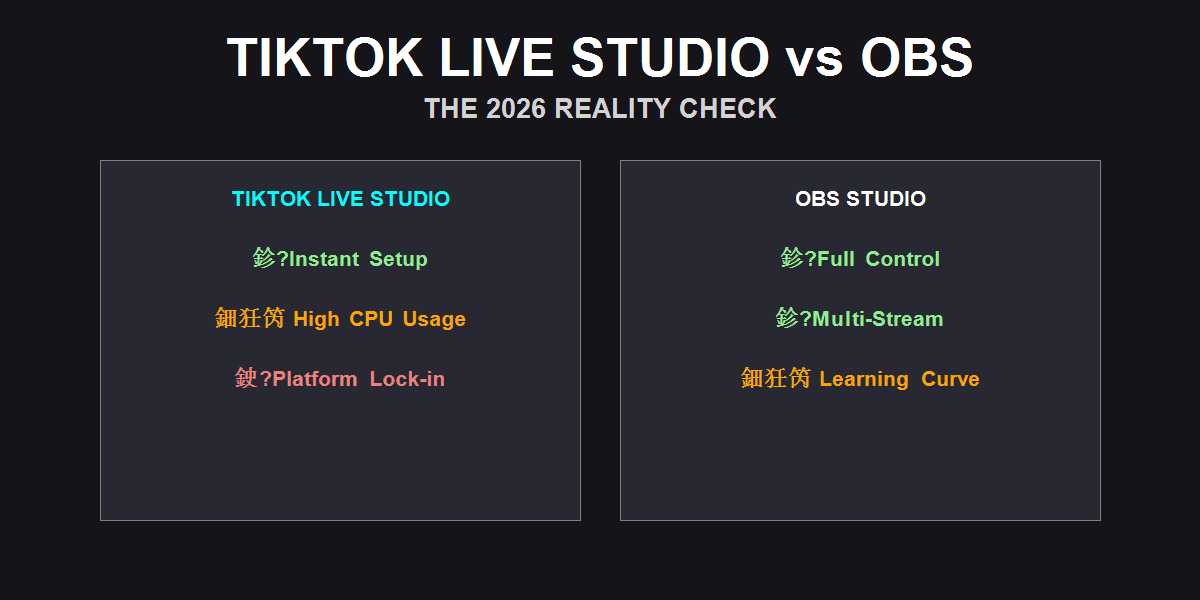 TikTok Live Studio vs OBS Banner