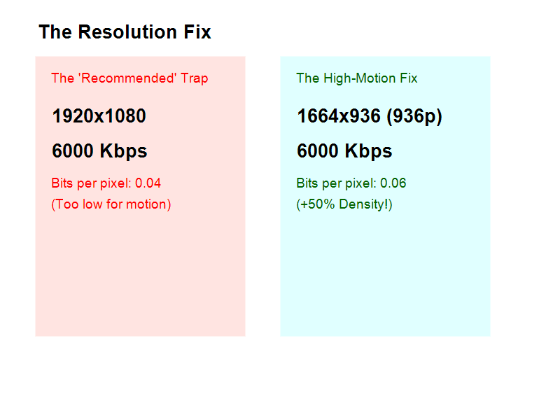 Resolution vs Bitrate Density Comparison