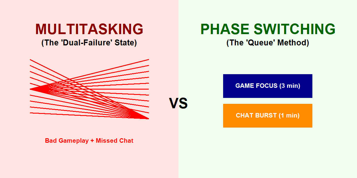 Stop Multitasking Banner