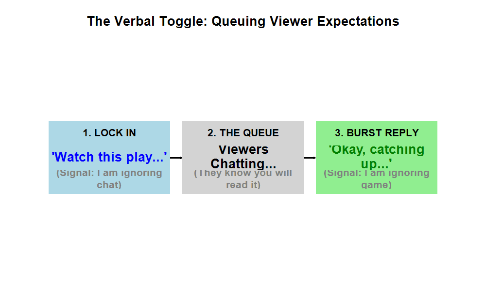 The Verbal Toggle System