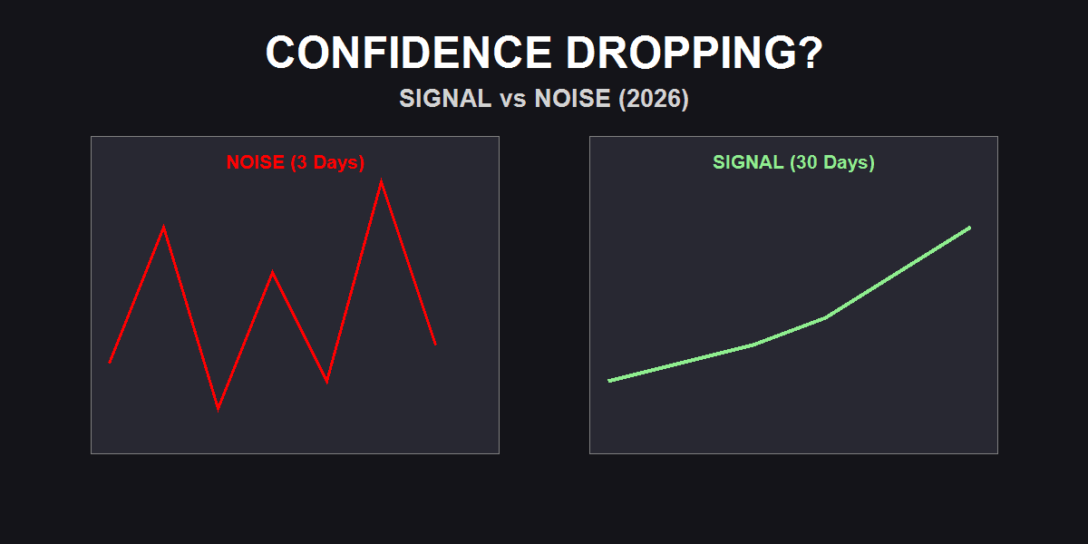 TikTok Live Confidence Signal vs Noise Banner