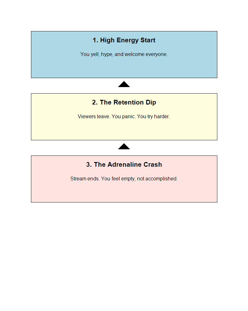 The TikTok Live Energy Leak Loop