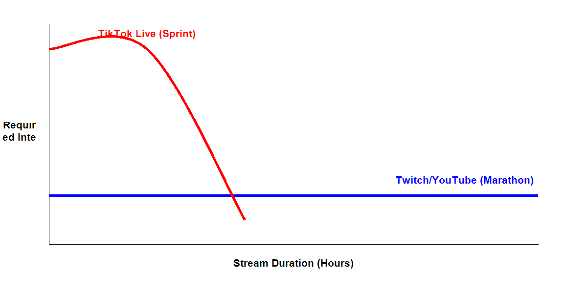 Streaming Intensity vs Duration Curve