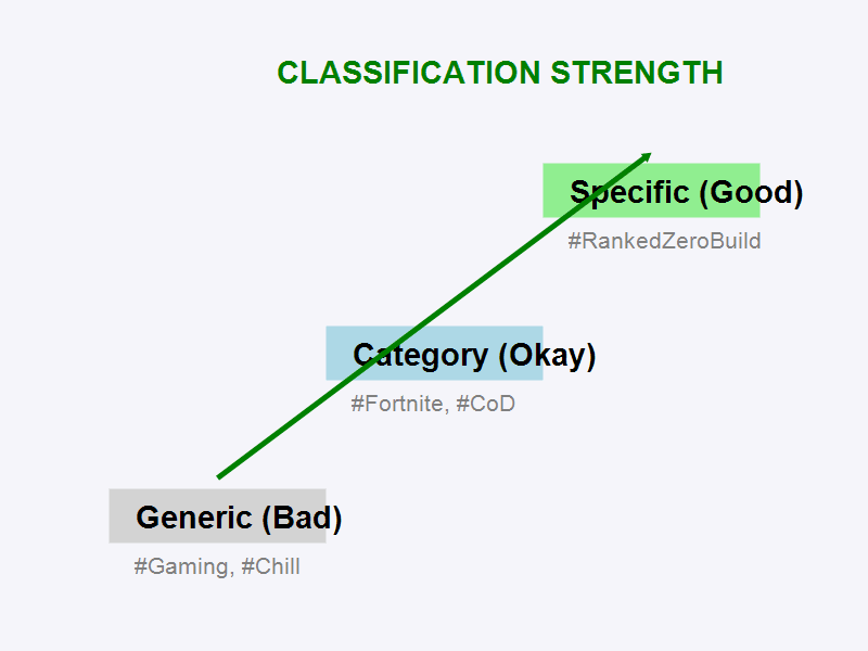 Metadata Signal Strength Comparison
