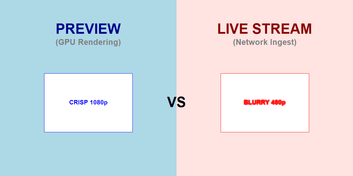 TikTok Live Preview vs Reality Banner
