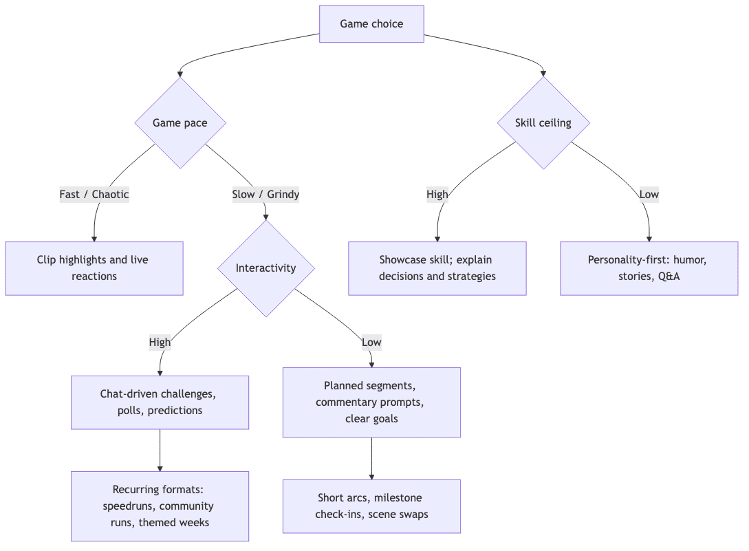 Content difficulty map