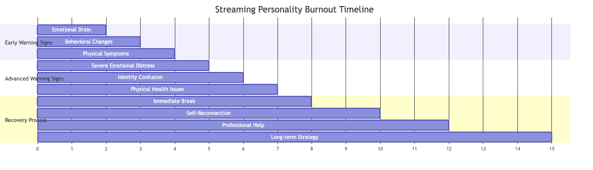 Streaming Burnout Psychology