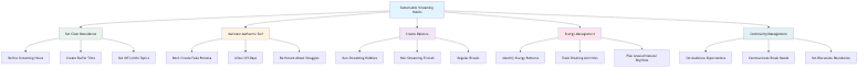 Sustainable Streaming Habits