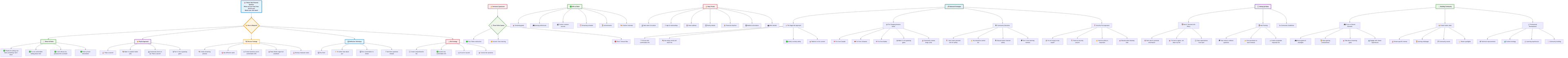 Streaming Privacy Strategies Diagram
