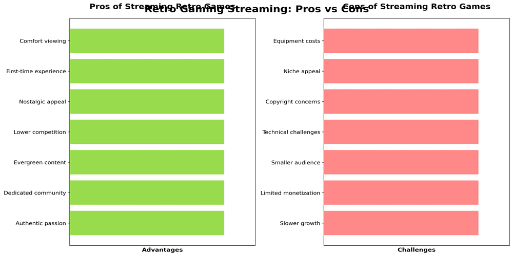 Retro Gaming Pros and Cons