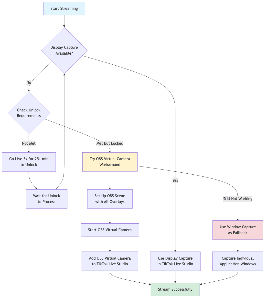 Display Capture Workflow