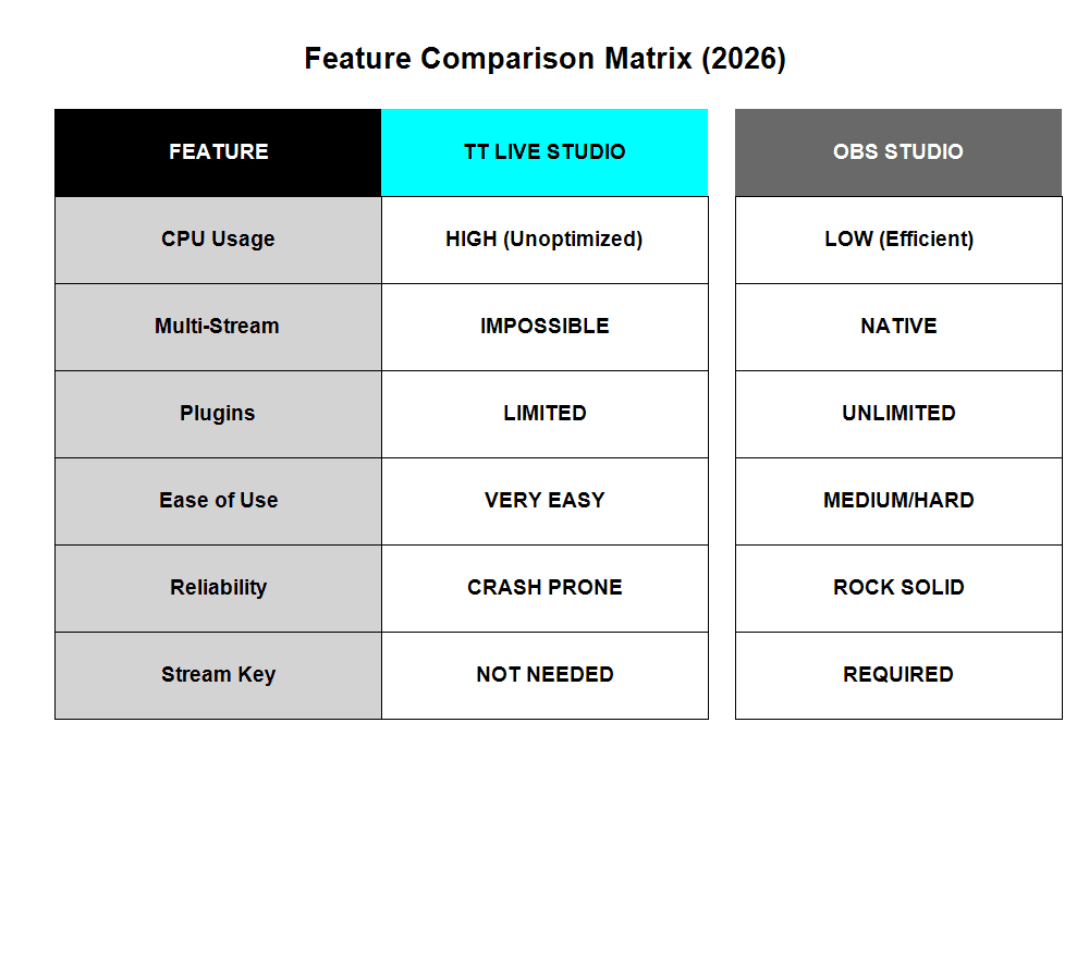 Feature Comparison Matrix