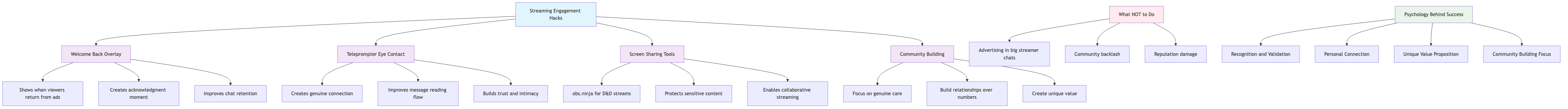 Streaming Engagement Hacks Diagram