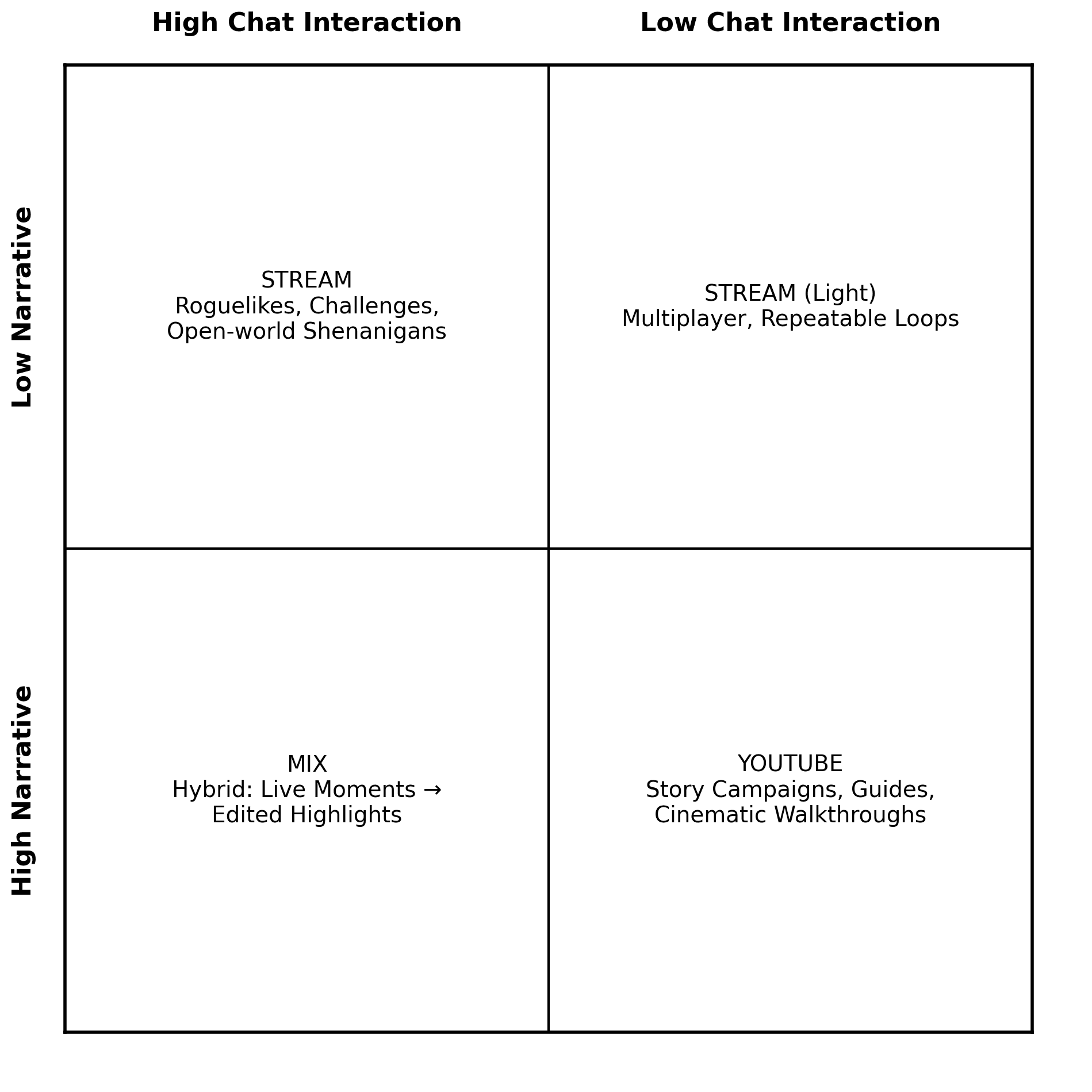 Game-content fit matrix
