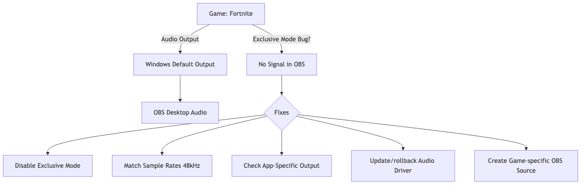 Audio routing and quick fixes