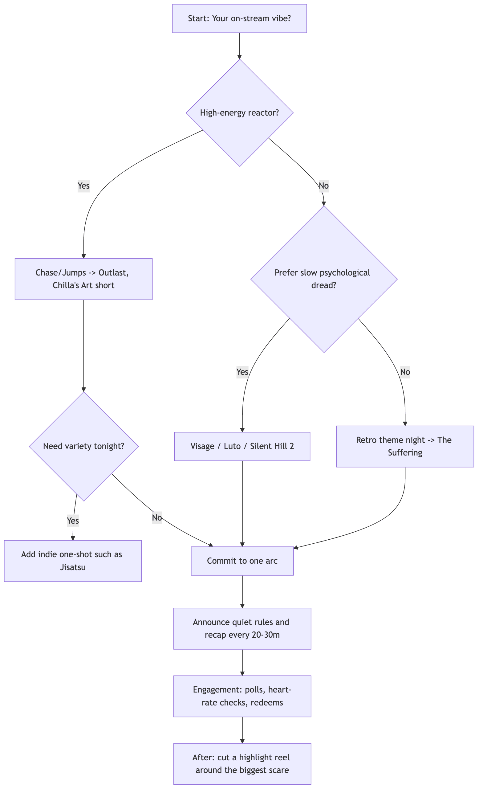 Horror game decision tree