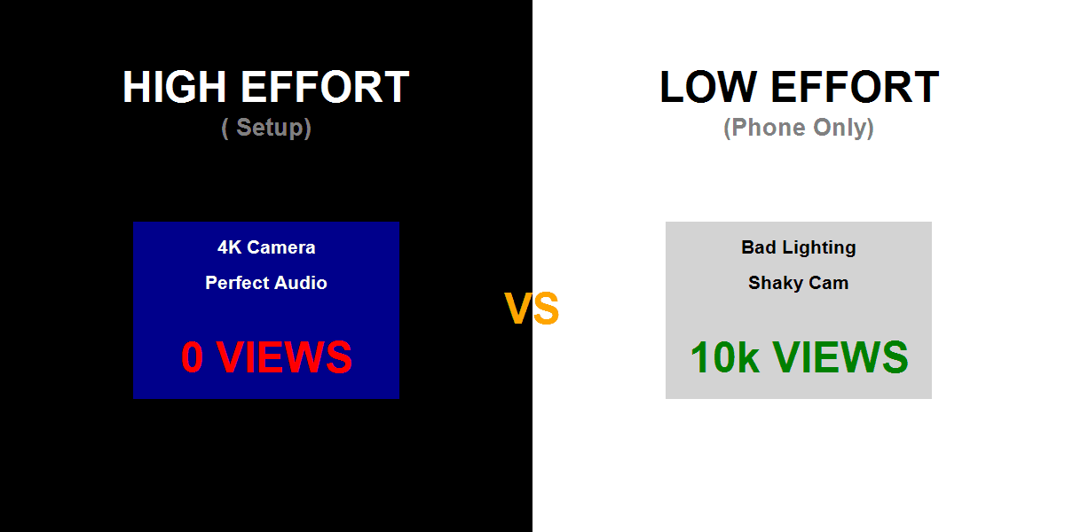 High Effort vs Low Effort TikTok Live Banner