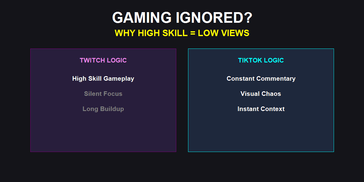 TikTok Live Gaming Ignored Algorithm Banner