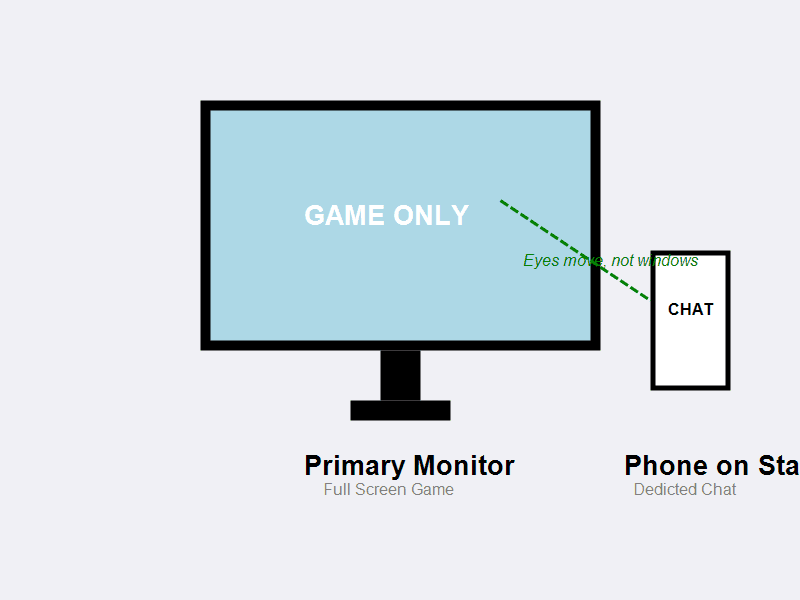 The Physical HUD Setup