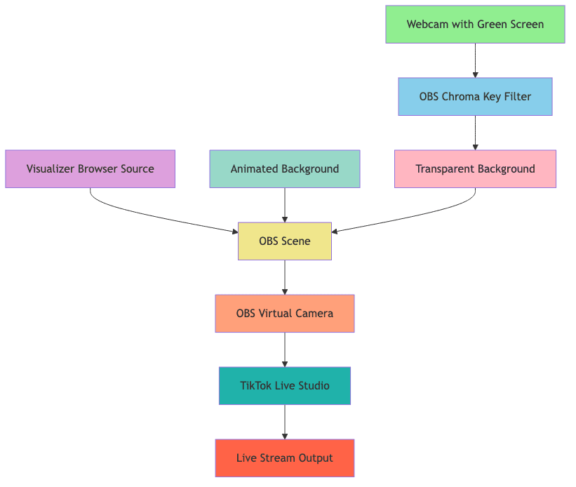Green Screen Workflow