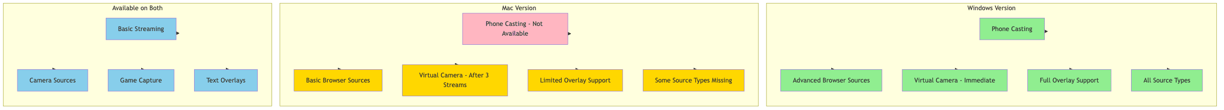 TikTok Live Studio Platform Comparison