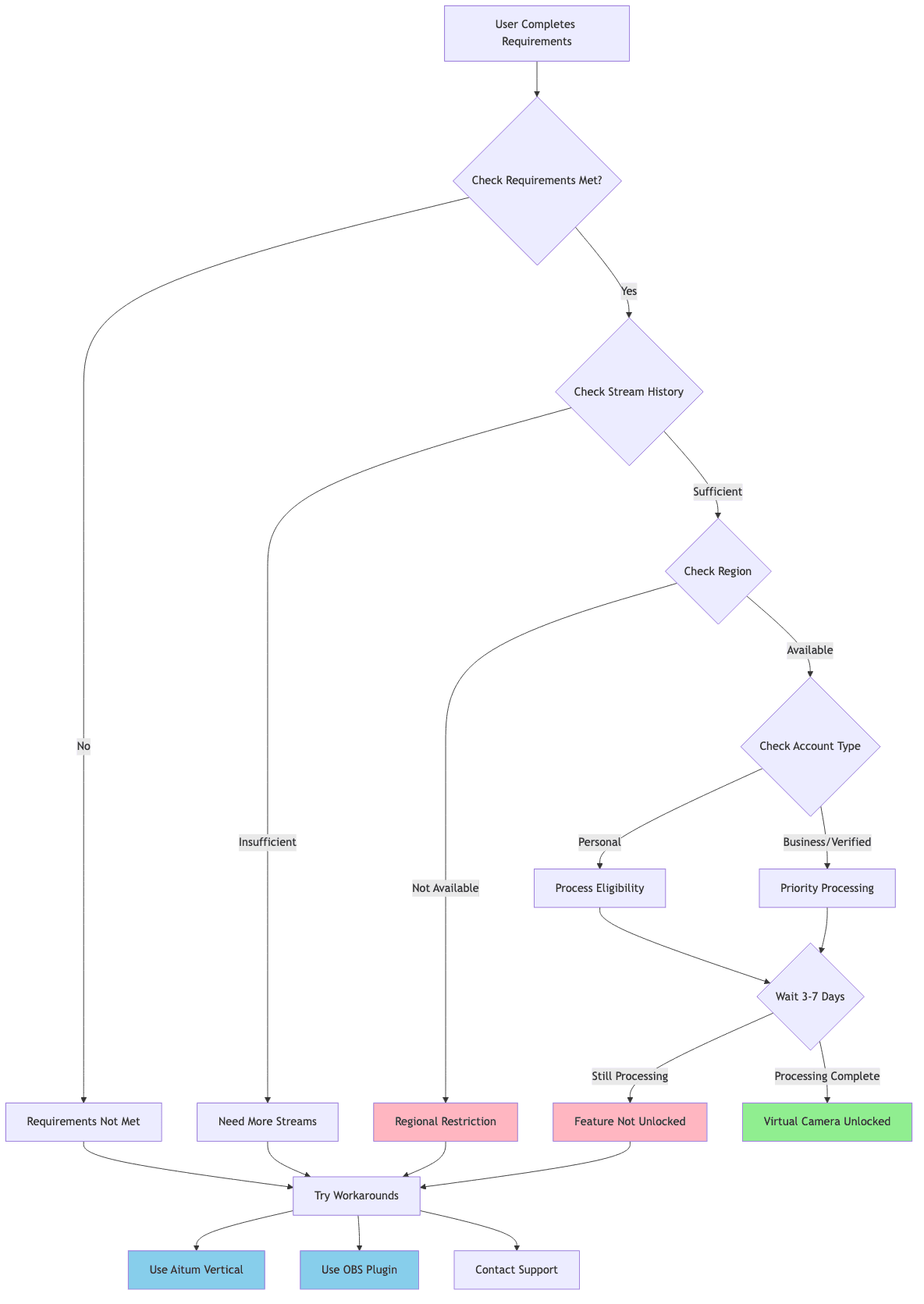 TikTok Virtual Camera Unlock Flow