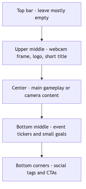 TikTok Overlay Layout Map