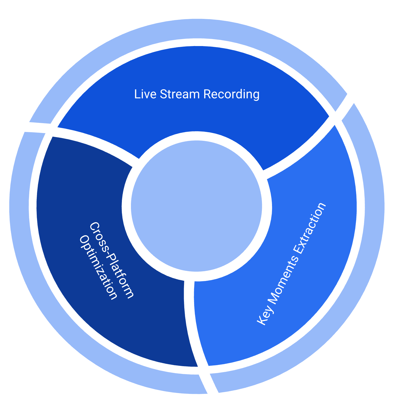 Content Adaptation Framework