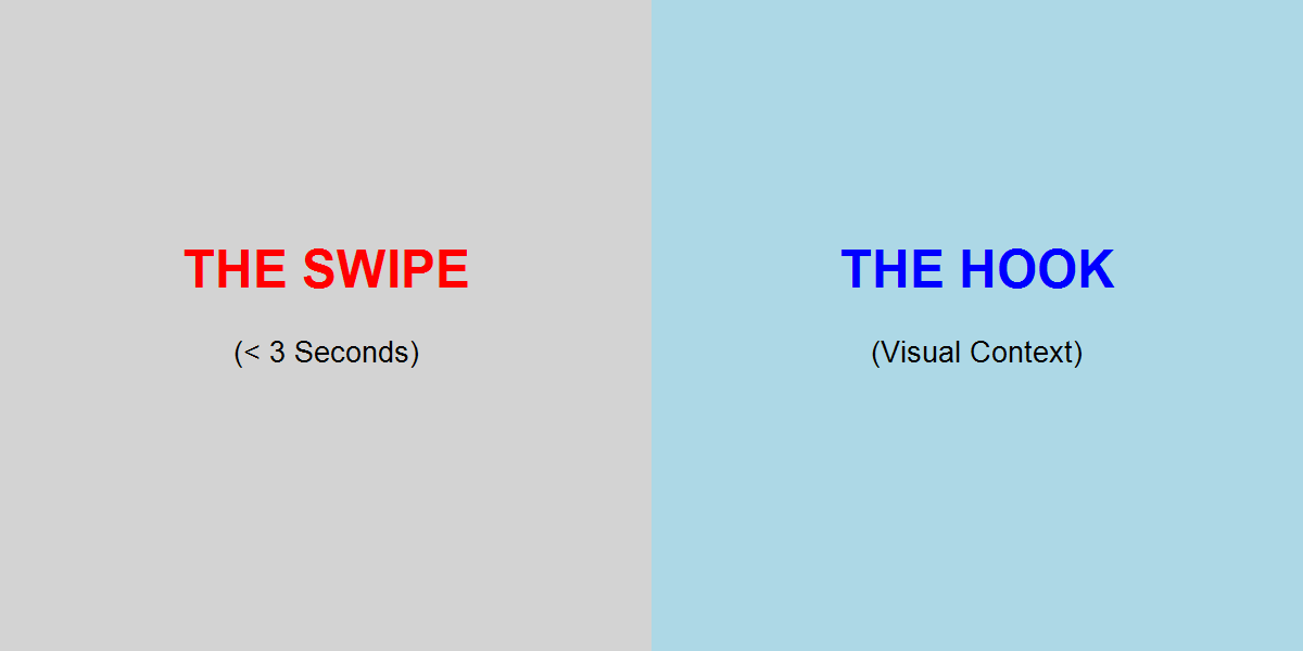 The 3-Second Retention Filter on TikTok Live