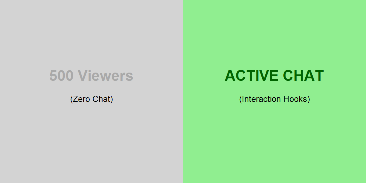 TikTok Live Silent Viewers vs Active Chat Banner