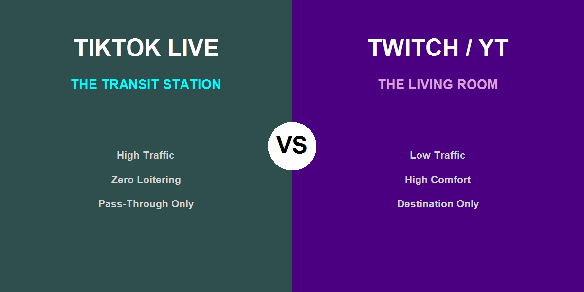 TikTok Live Transit Station vs Twitch Living Room Banner