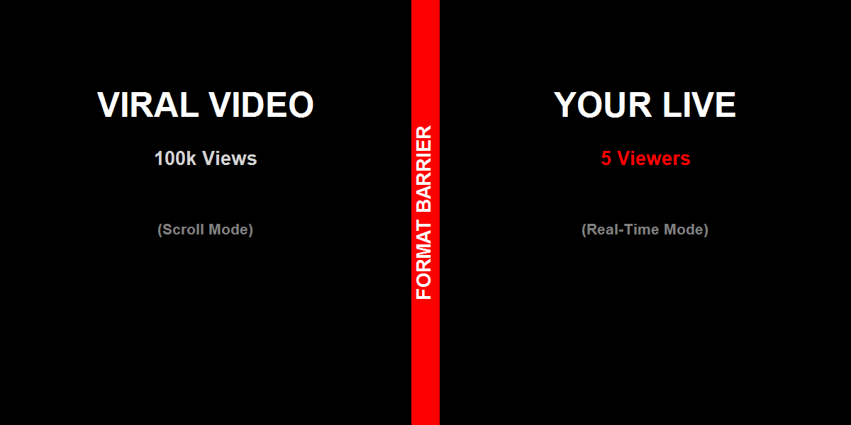 TikTok Video Followers Ignore Live Format Barrier Banner